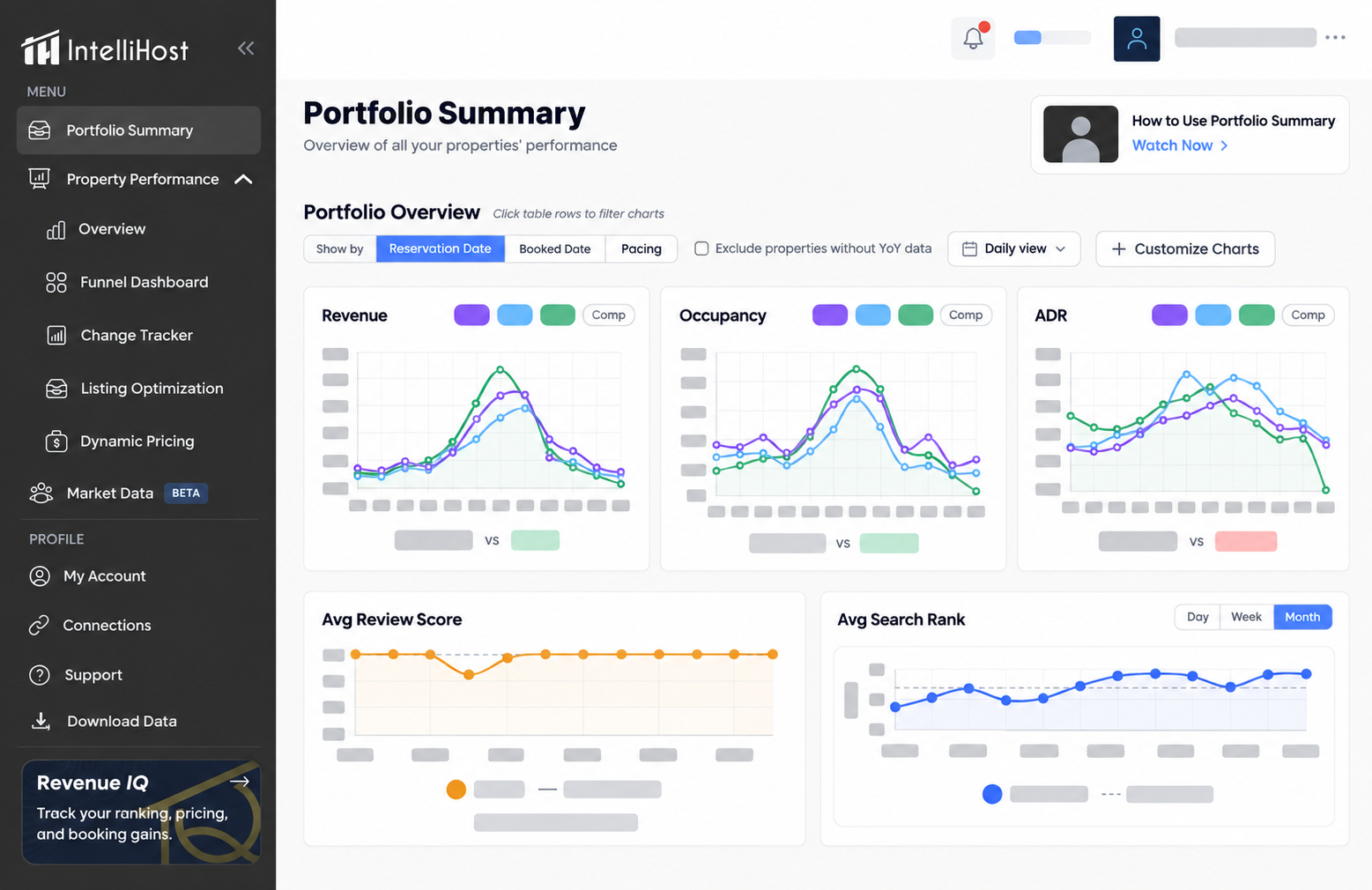 Redacted Revenue IQ performance dashboard within IntelliHost
