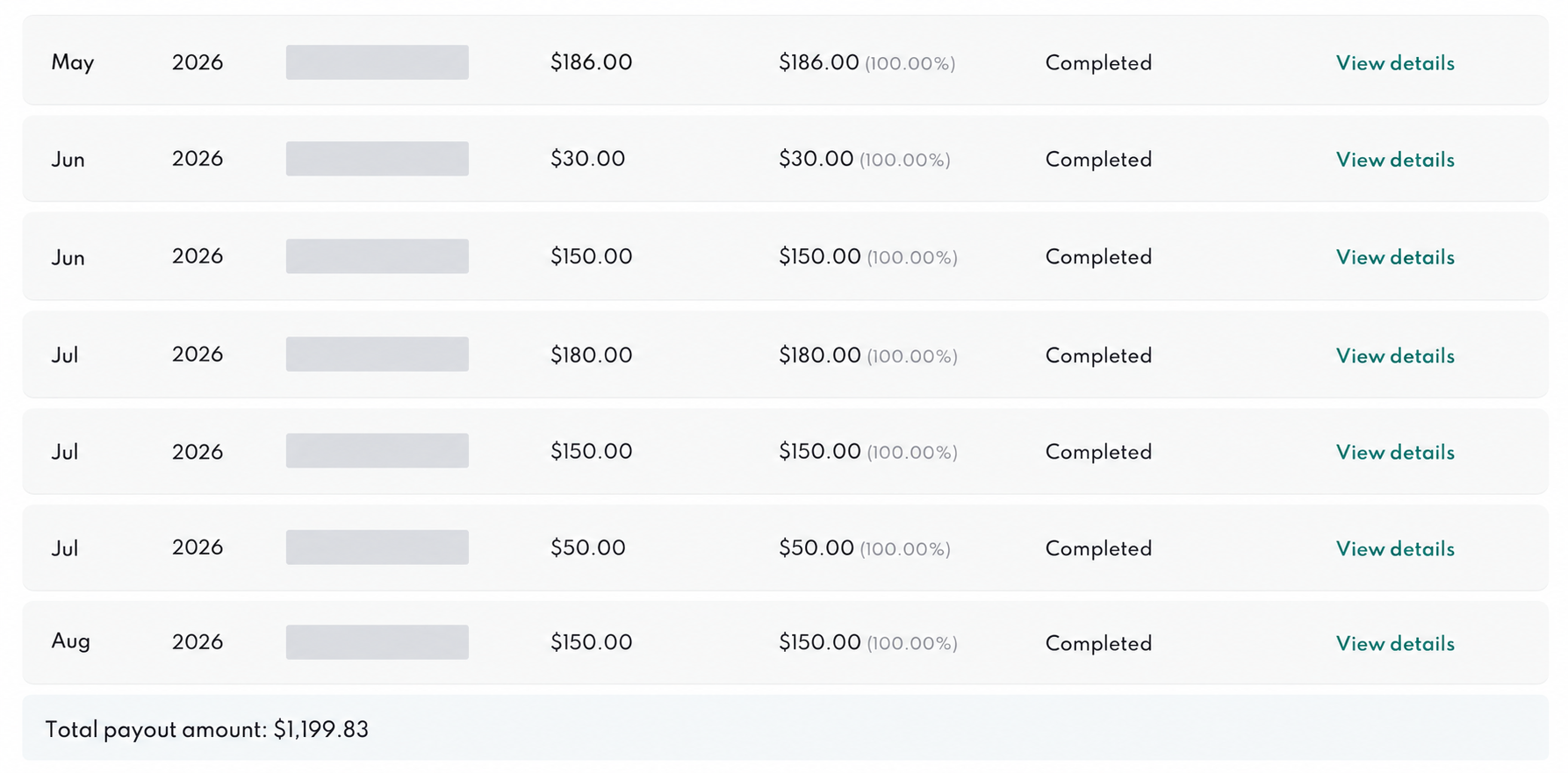 Redacted Host Co. payout history showing total gross payouts of $1,199.83